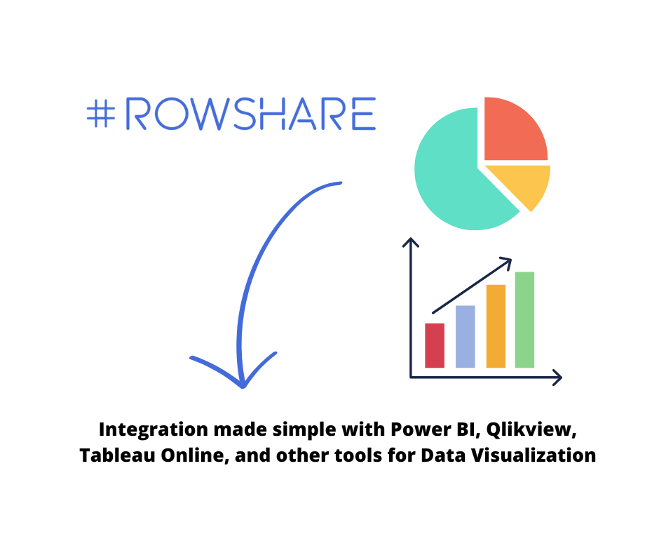 Rowshare, Graphs 1, Graph 2, Integrate, Power BI